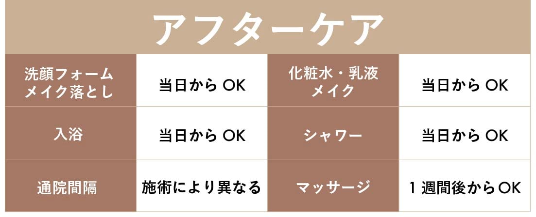 術後の注意点